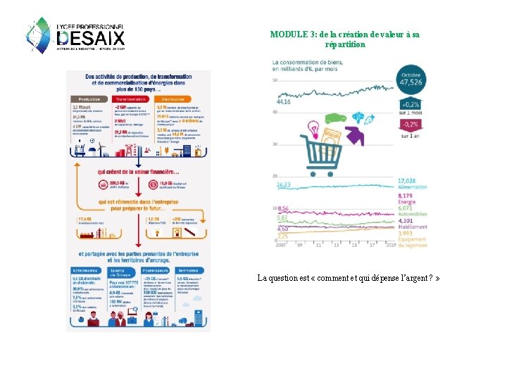 MODULE 3: de la création de valeur à sa répartition La question est «