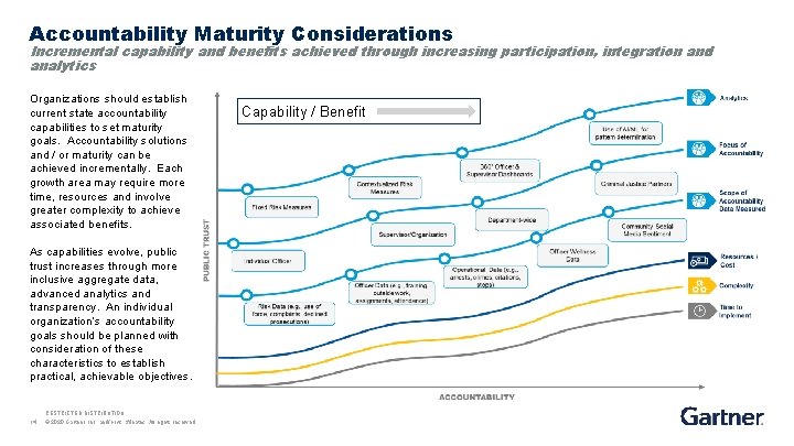 Accountability Maturity Considerations Incremental capability and benefits achieved through increasing participation, integration and analytics