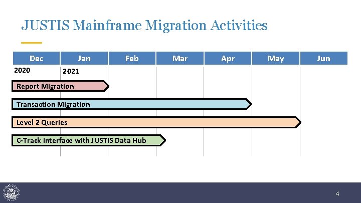 JUSTIS Mainframe Migration Activities Dec 2020 Jan Feb Mar Apr May Jun 2021 Report