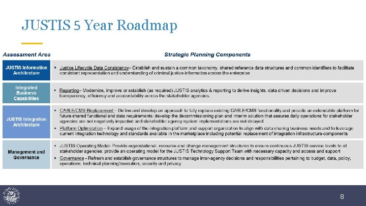 JUSTIS 5 Year Roadmap 8 