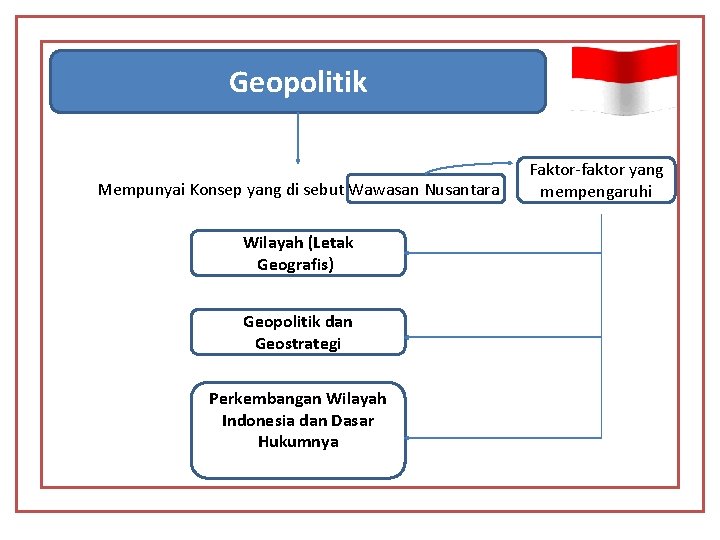 Geopolitik Mempunyai Konsep yang di sebut Wawasan Nusantara Wilayah (Letak Geografis); Geopolitik dan Geostrategi