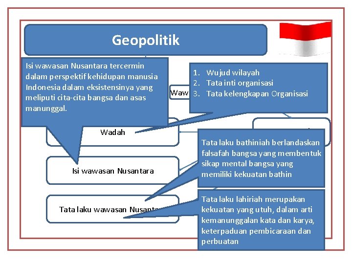 Geopolitik Isi wawasan Nusantara tercermin 1. Wujud wilayah dalam perspektif kehidupan manusia 2. Tata