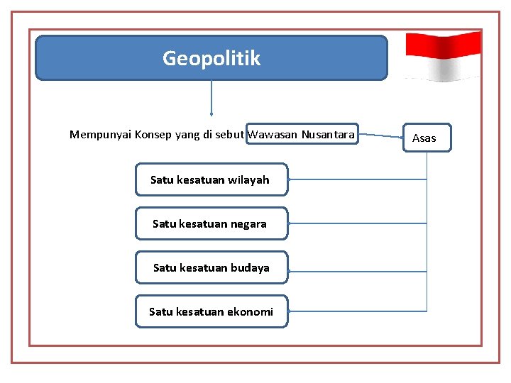 Geopolitik Mempunyai Konsep yang di sebut Wawasan Nusantara Satu kesatuan wilayah; Satu kesatuan negara;