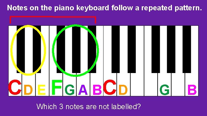 Notes on the piano keyboard follow a repeated pattern. C D E F G