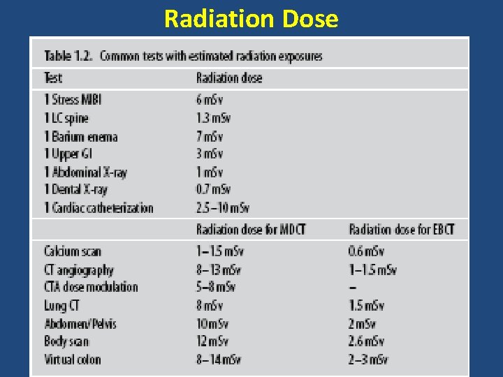 Radiation Dose 