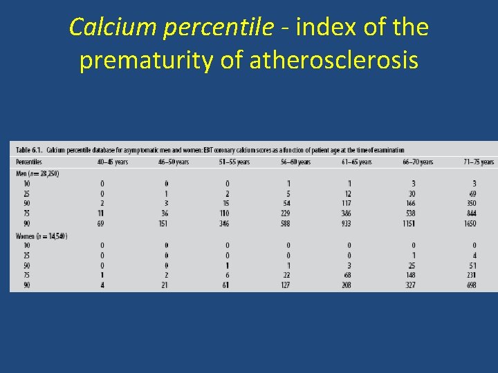 Calcium percentile - index of the prematurity of atherosclerosis 