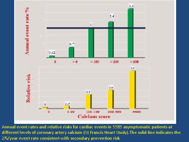 Annual event rates and relative risks for cardiac events in 5585 asymptomatic patients at