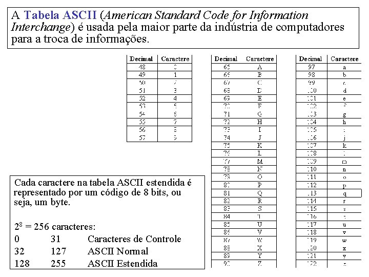 A Tabela ASCII (American Standard Code for Information Interchange) é usada pela maior parte