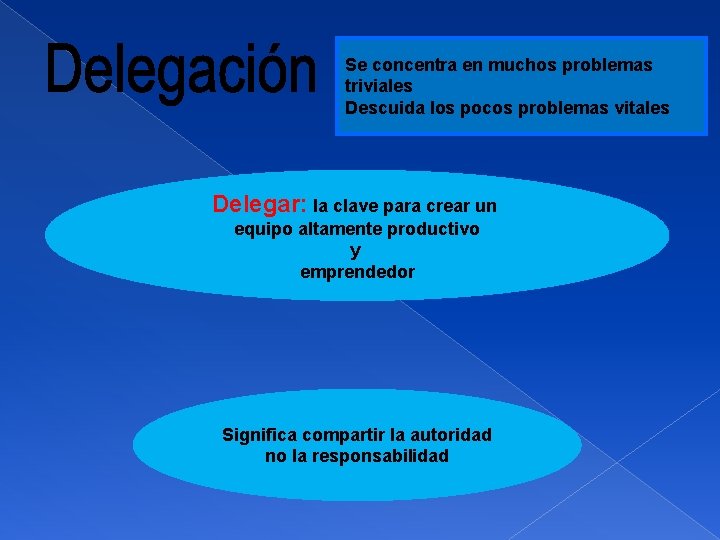 Se concentra en muchos problemas triviales Descuida los pocos problemas vitales Delegar: la clave