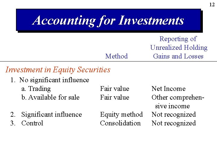 12 Accounting for Investments Method Reporting of Unrealized Holding Gains and Losses Investment in