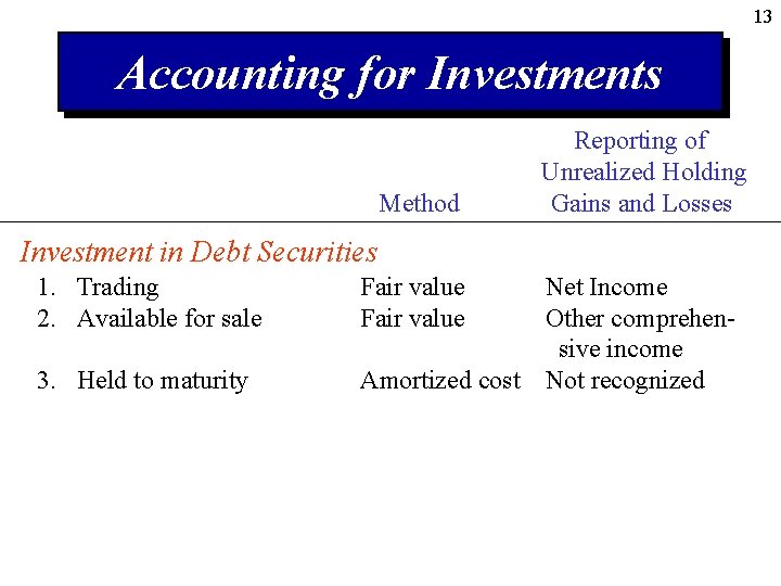 13 Accounting for Investments Method Reporting of Unrealized Holding Gains and Losses Investment in