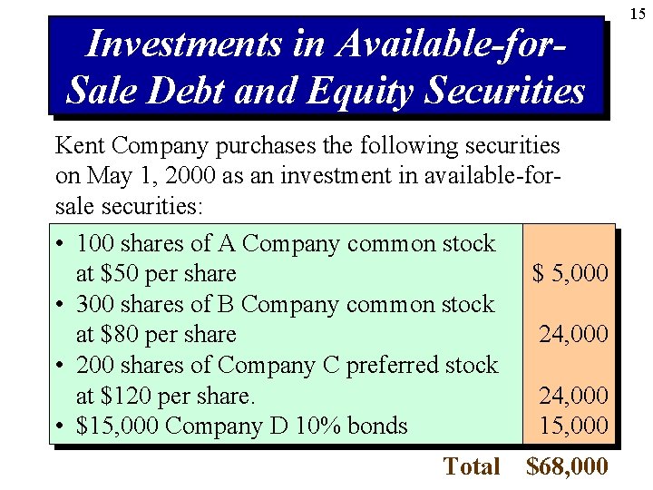 Investments in Available-for. Sale Debt and Equity Securities Kent Company purchases the following securities