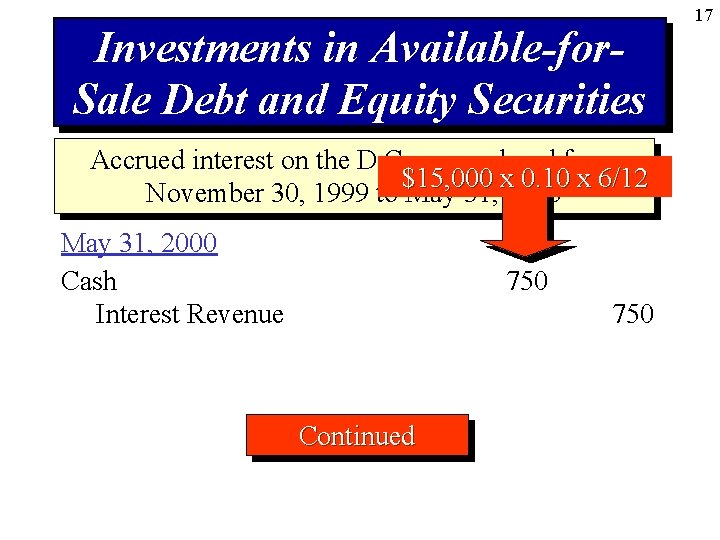 Investments in Available-for. Sale Debt and Equity Securities Accrued interest on the D Company