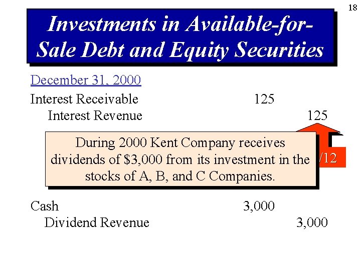 Investments in Available-for. Sale Debt and Equity Securities December 31, 2000 Interest Receivable Interest