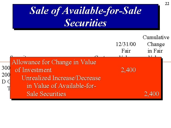 22 Sale of Available-for-Sale Securities Security Cost Allowance for Change in Value 300 shares