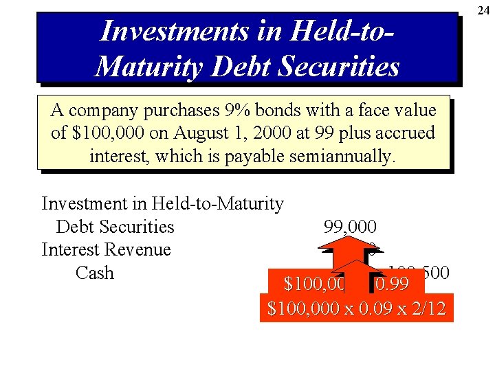 Investments in Held-to. Maturity Debt Securities A company purchases 9% bonds with a face