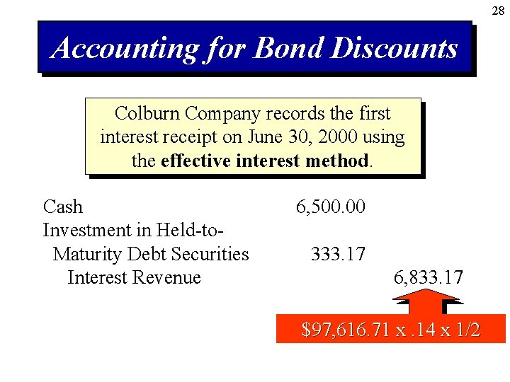28 Accounting for Bond Discounts Colburn Company records the first interest receipt on June