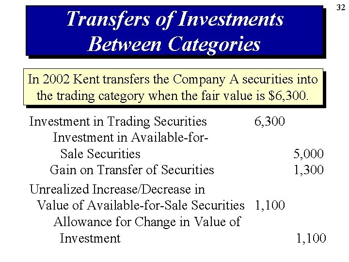 Transfers of Investments Between Categories In 2002 Kent transfers the Company A securities into