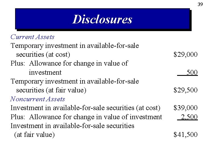 39 Disclosures Current Assets Temporary investment in available-for-sale securities (at cost) Plus: Allowance for