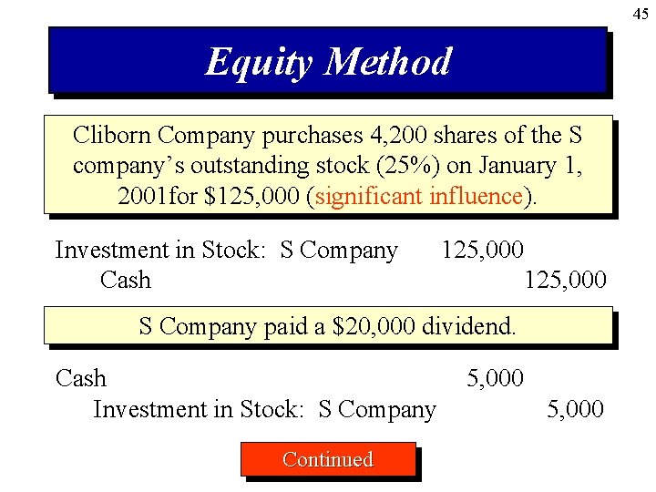 45 Equity Method Cliborn Company purchases 4, 200 shares of the S company’s outstanding