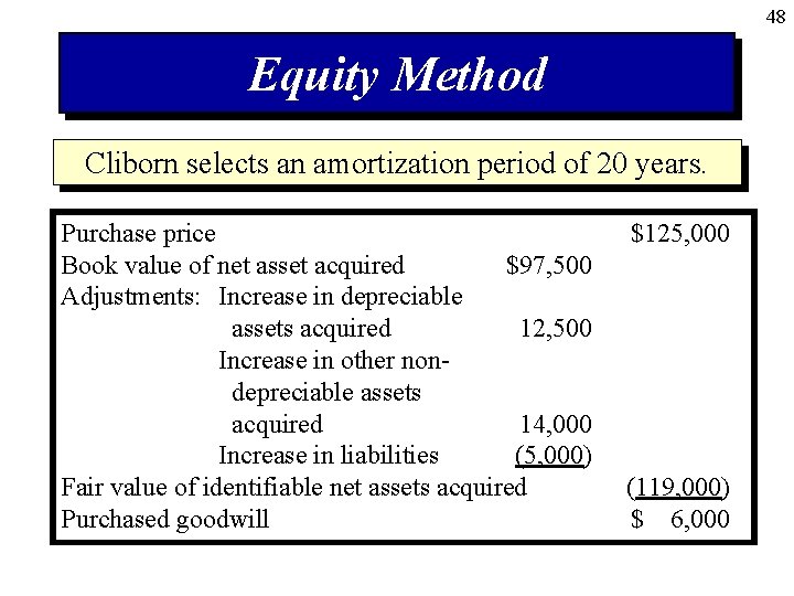 48 Equity Method Cliborn selects an amortization period of 20 years. Purchase price Book