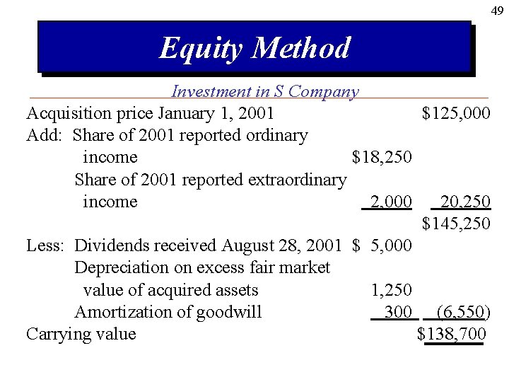 49 Equity Method Investment in S Company Acquisition price January 1, 2001 $125, 000