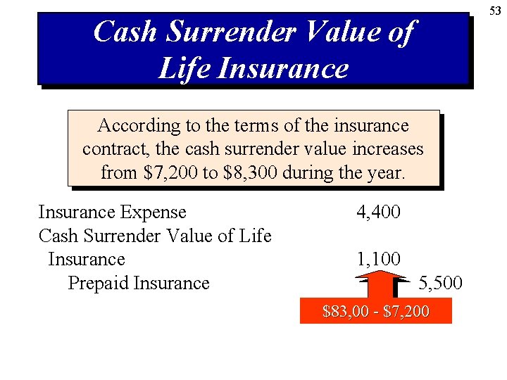 53 Cash Surrender Value of Life Insurance According to the terms of the insurance