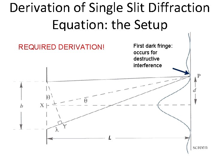 Derivation of Single Slit Diffraction Equation: the Setup First dark fringe: occurs for destructive