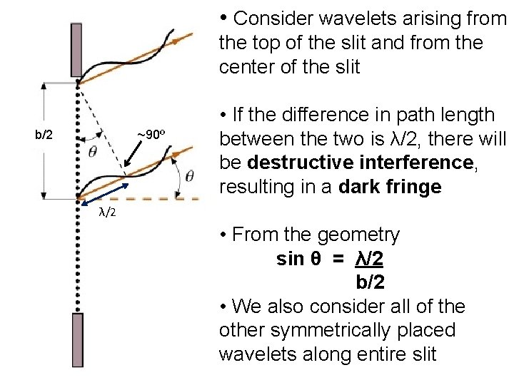  • Consider wavelets arising from the top of the slit and from the