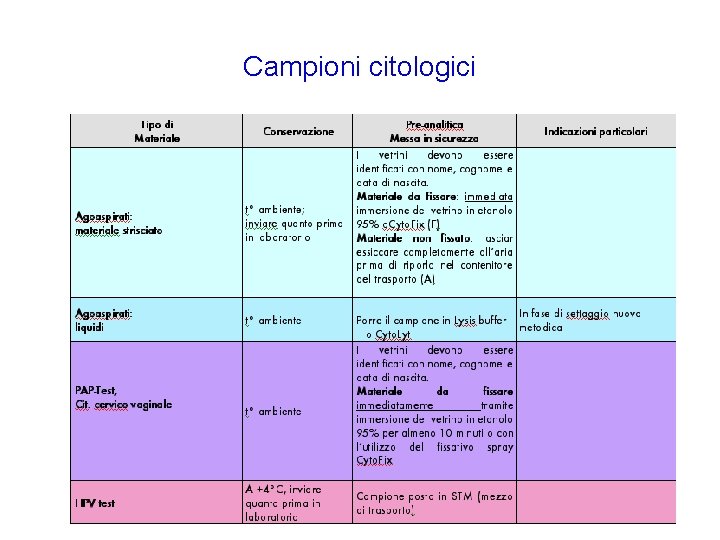 Campioni citologici 