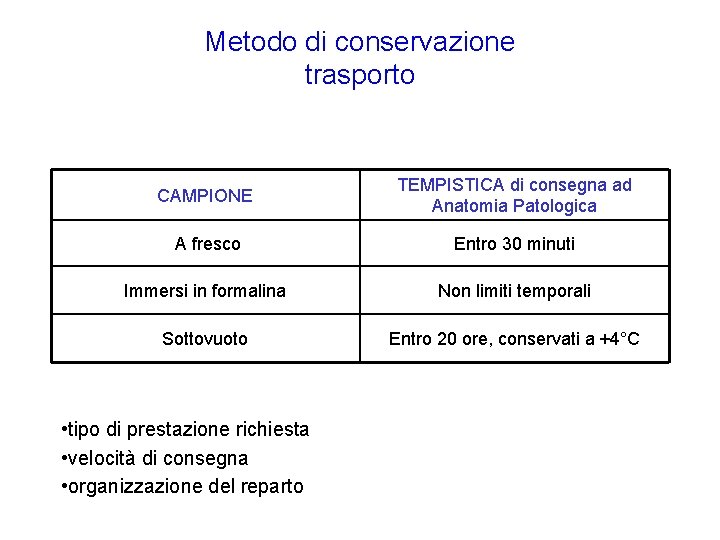 Metodo di conservazione trasporto CAMPIONE TEMPISTICA di consegna ad Anatomia Patologica A fresco Entro