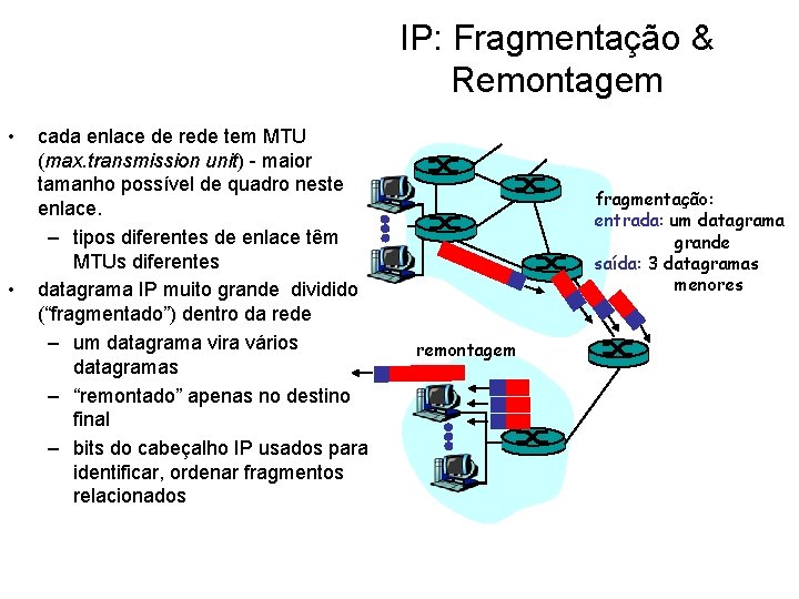 IP: Fragmentação & Remontagem • • cada enlace de rede tem MTU (max. transmission