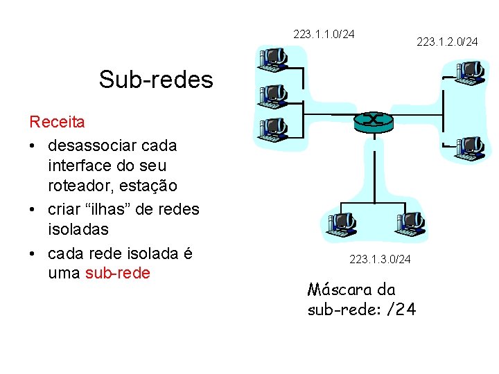 223. 1. 1. 0/24 Sub-redes Receita • desassociar cada interface do seu roteador, estação