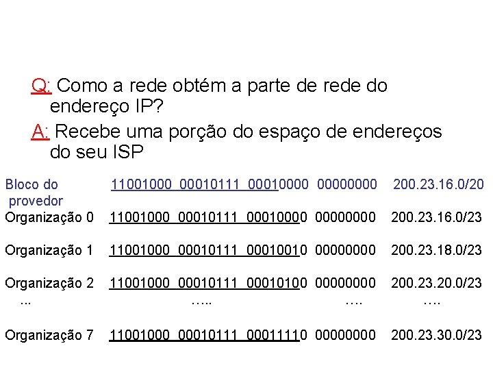 Q: Como a rede obtém a parte de rede do endereço IP? A: Recebe