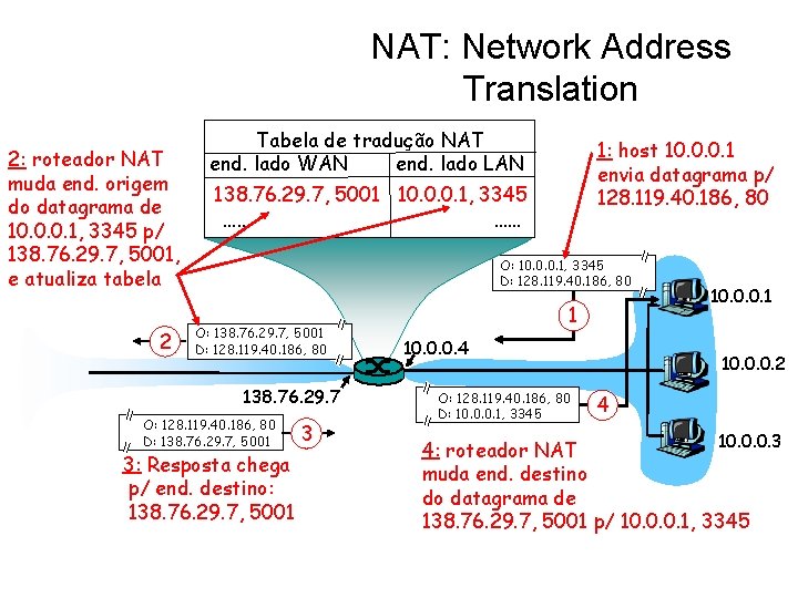 NAT: Network Address Translation 2: roteador NAT muda end. origem do datagrama de 10.