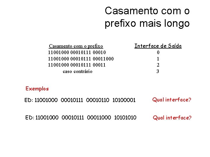 Casamento com o prefixo mais longo Casamento com o prefixo 11001000 00010111 00010 11001000