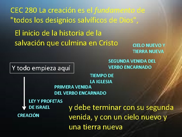 CEC 280 La creación es el fundamento de "todos los designios salvíficos de Dios",