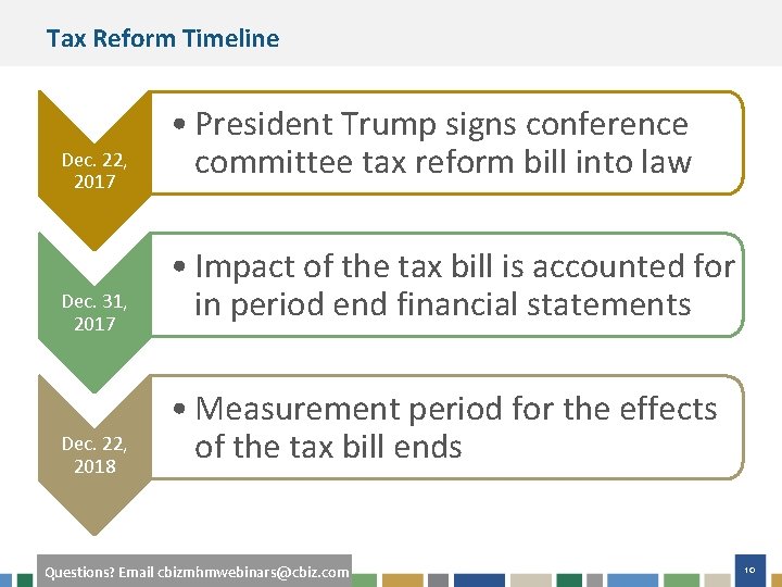 Tax Reform Timeline Dec. 22, 2017 Dec. 31, 2017 Dec. 22, 2018 • President