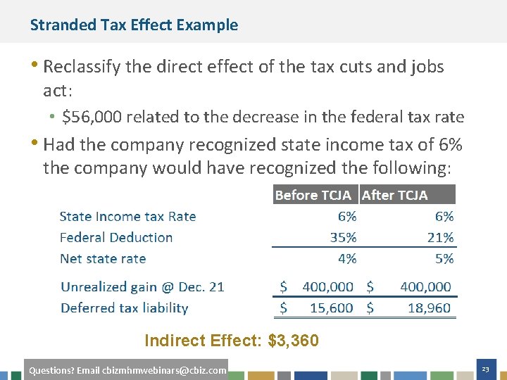 Stranded Tax Effect Example • Reclassify the direct effect of the tax cuts and