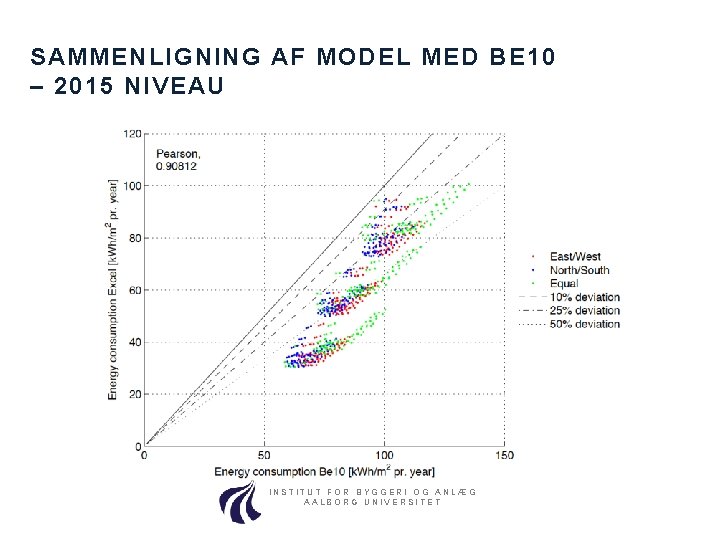 SAMMENLIGNING AF MODEL MED BE 10 – 2015 NIVEAU INSTITUT FOR BYGGERI OG ANLÆG