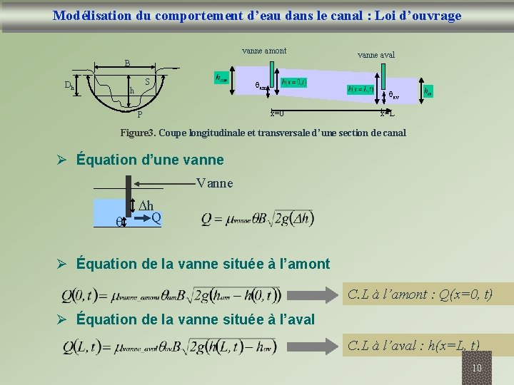 Modélisation du comportement d’eau dans le canal : Loi d’ouvrage vanne amont B Dh