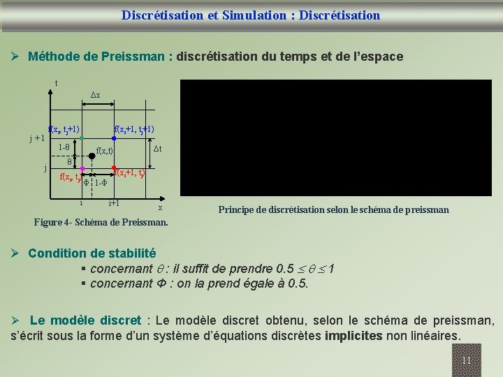 Discrétisation et Simulation : Discrétisation Ø Méthode de Preissman : discrétisation du temps et