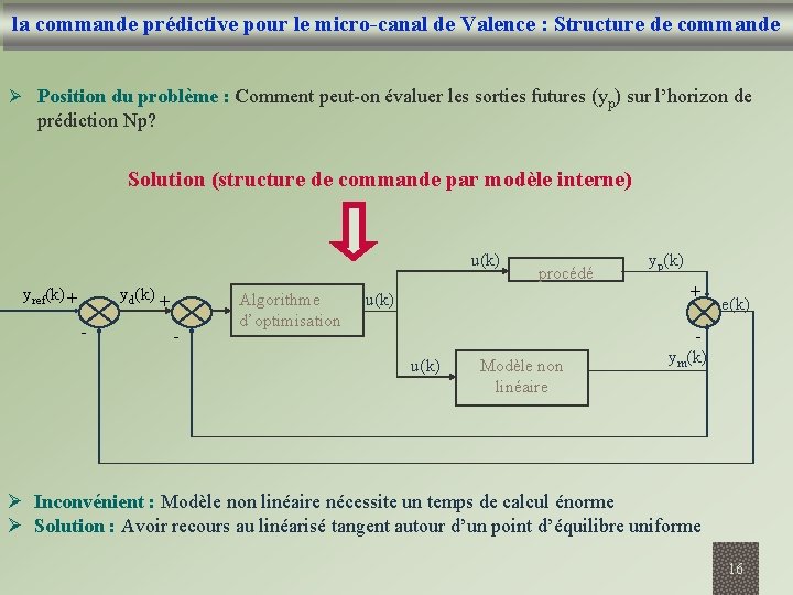 la commande prédictive pour le micro-canal de Valence : Structure de commande Ø Position