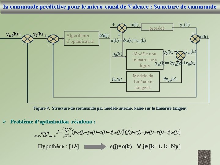 la commande prédictive pour le micro-canal de Valence : Structure de commande + yref(k)