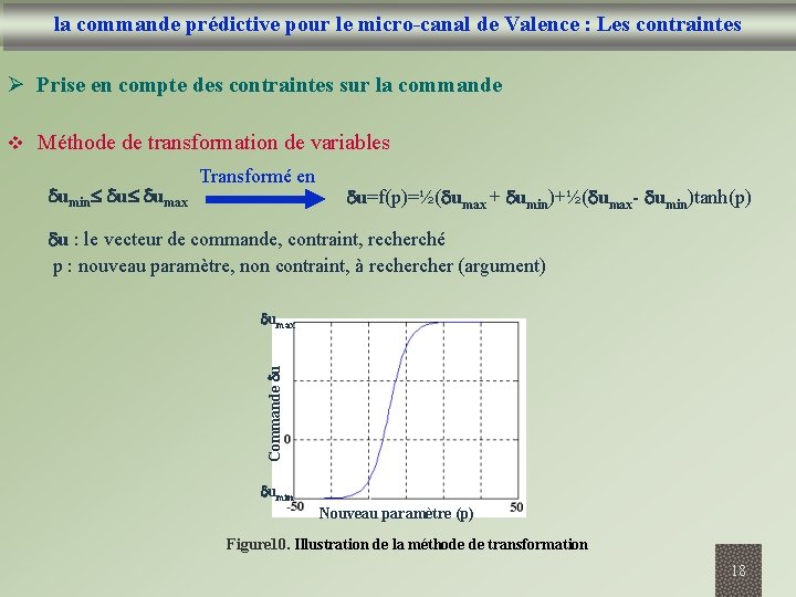 la commande prédictive pour le micro-canal de Valence : Les contraintes Ø Prise en