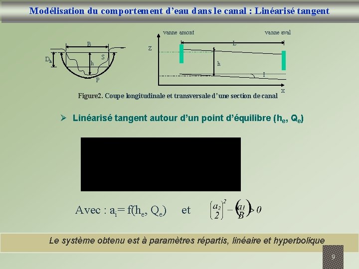 Modélisation du comportement d’eau dans le canal : Linéarisé tangent vanne aval vanne amont