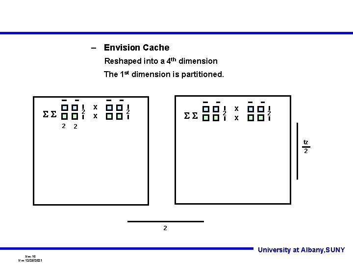 – Envision Cache Reshaped into a 4 th dimension The 1 st dimension is