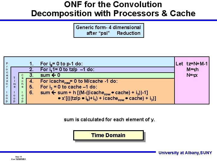 ONF for the Convolution Decomposition with Processors & Cache Generic form- 4 dimensional after