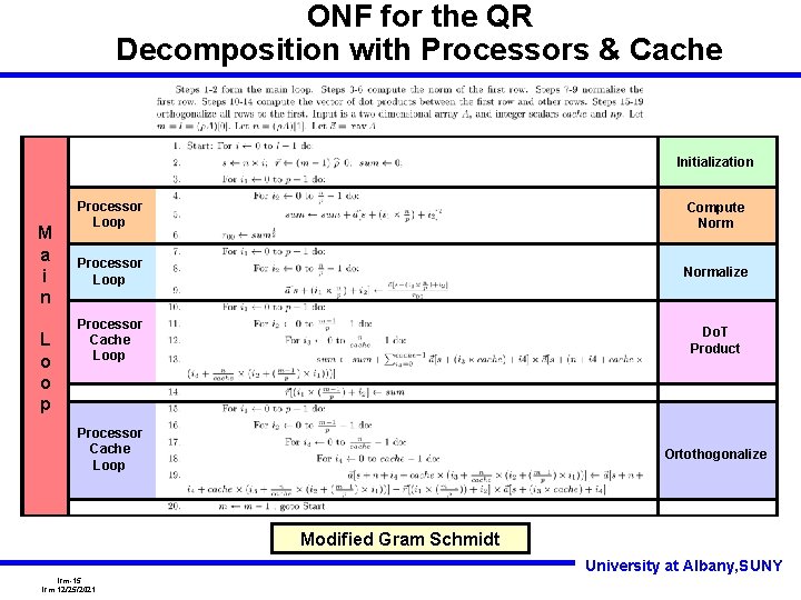 ONF for the QR Decomposition with Processors & Cache Initialization M a i n