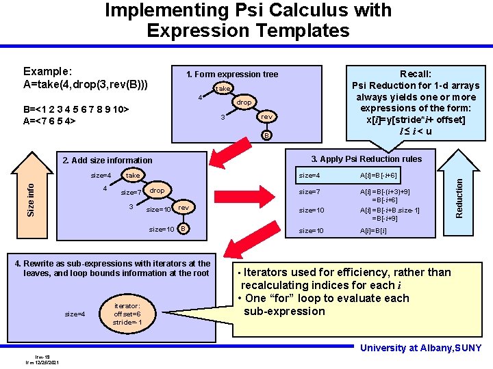 Implementing Psi Calculus with Expression Templates Recall: Psi Reduction for 1 -d arrays always